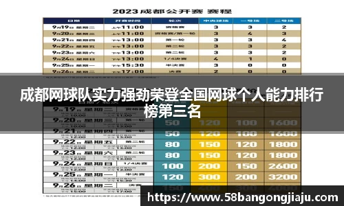 成都网球队实力强劲荣登全国网球个人能力排行榜第三名